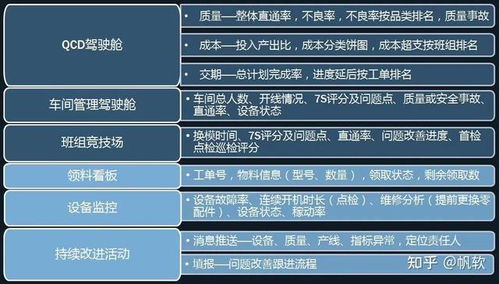 大數(shù)據(jù)時(shí)代,如何做好數(shù)字化精益生產(chǎn) 附26頁智慧工廠解決方案