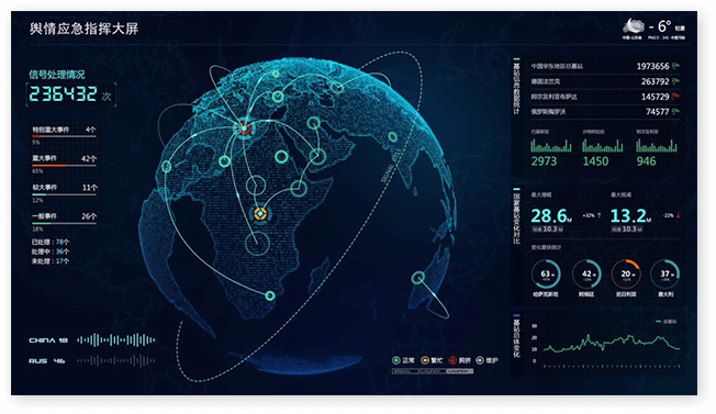 產(chǎn)品與服務-大數(shù)據(jù)業(yè)務-應急處置指揮調度系統(tǒng)