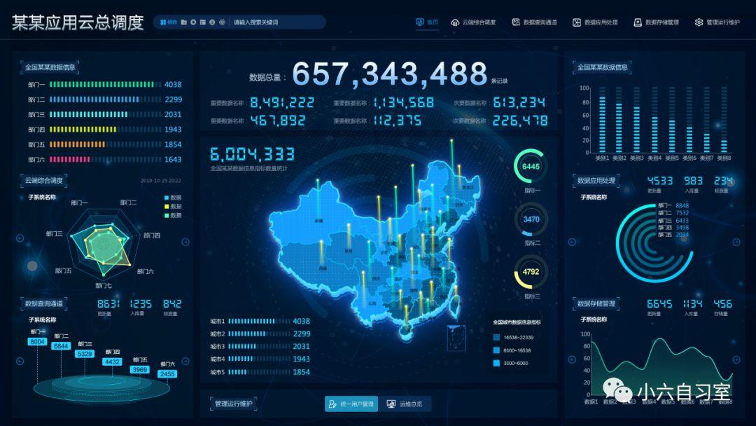 數(shù)據(jù)可視化大屏 從概念到實(shí)踐，人人皆可駕馭的大數(shù)據(jù)之眼